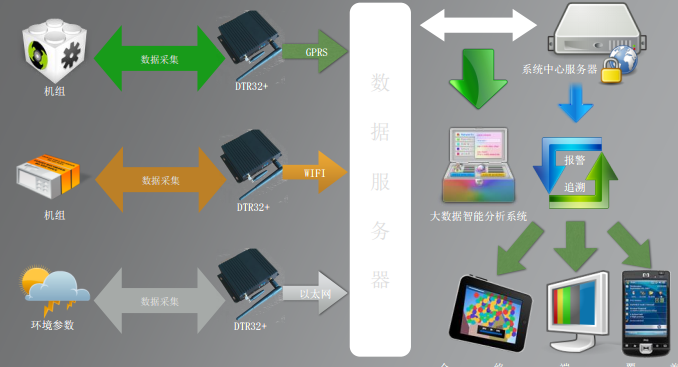 監(jiān)控系統(tǒng)整體示意圖