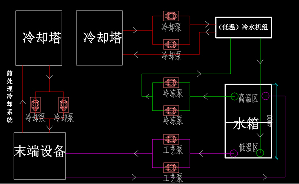 低溫冷水機組