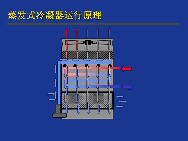 蒸發(fā)冷凝式冷水機(jī)組