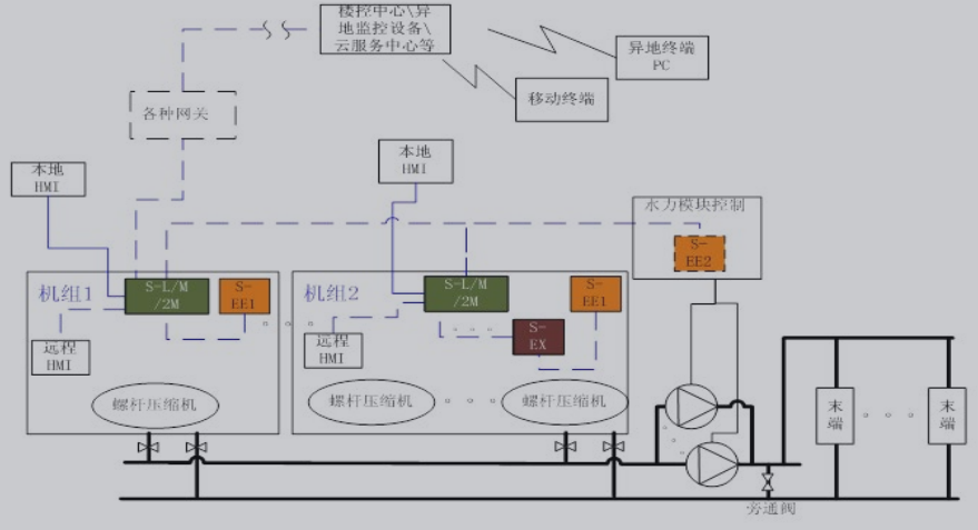 低溫冷水機(jī)組