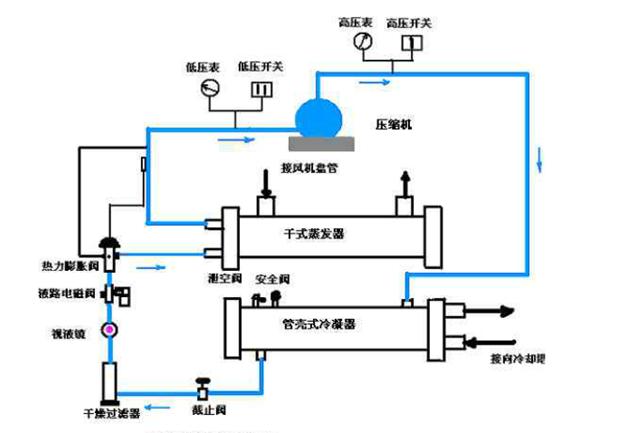 水冷螺桿式冷水機組工作原理