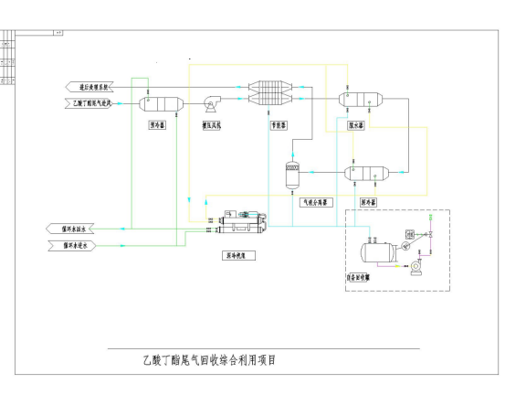 VOCs尾氣回收項目方案