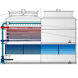 蒸發(fā)式冷凝器