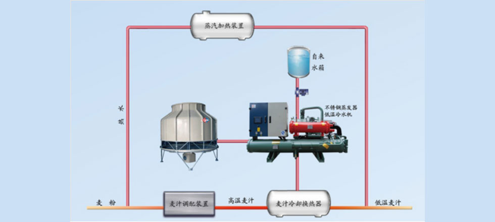 示意圖